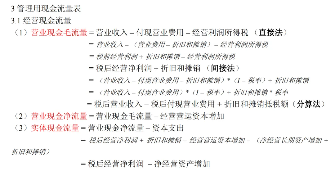 管理用财务报表3