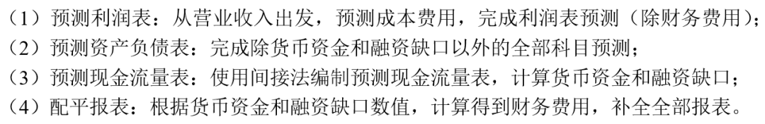 预测报表步骤