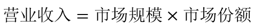 自上而下预测