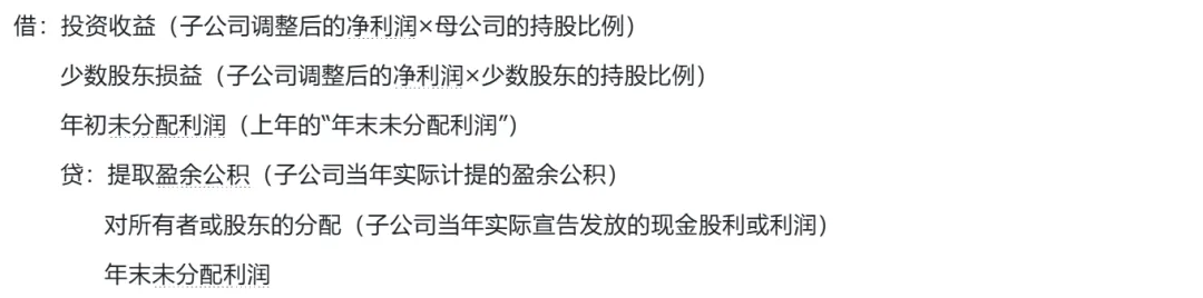 利润分配的抵销