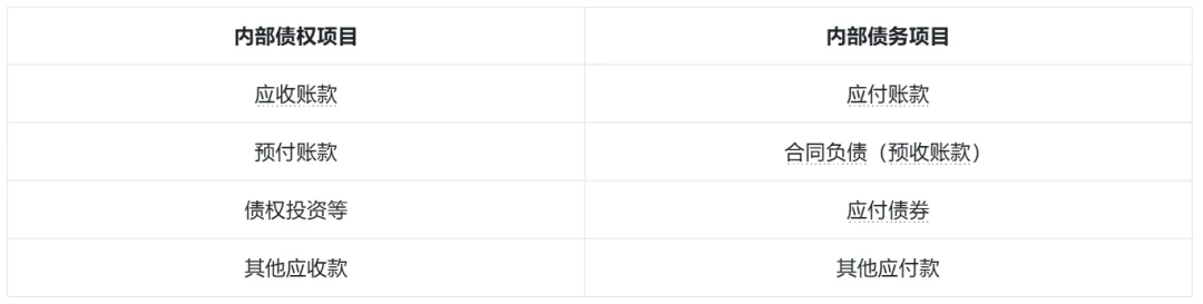 债权债务对应表