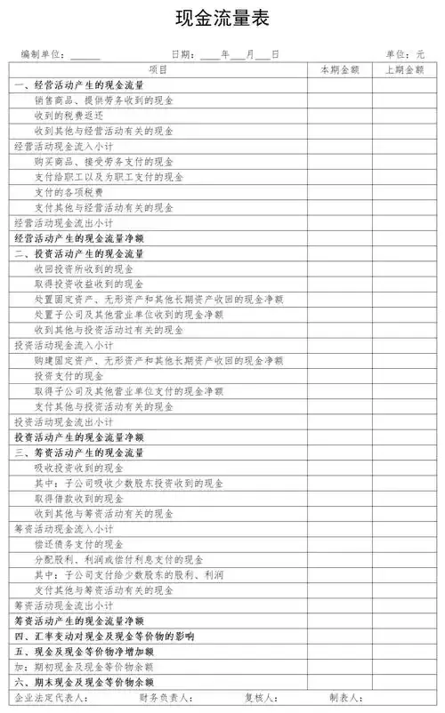 现金流量表的结构